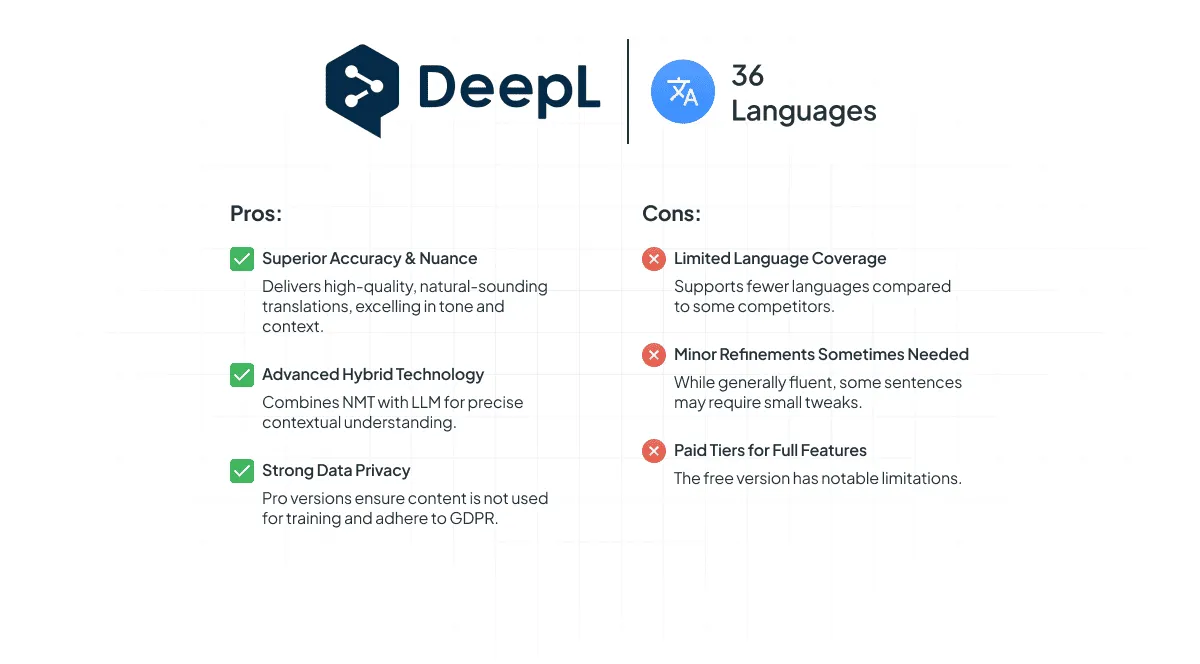 DeepL Translator Pros and Cons